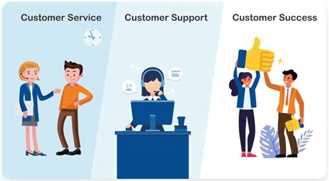 Kaiser Permanente Customer Service