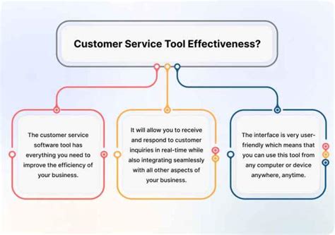 Customer Service Tools