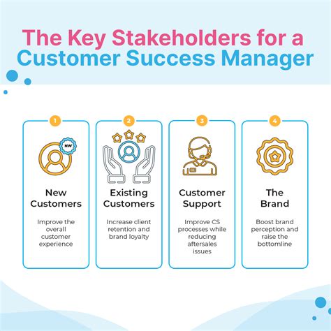 Customer Success Manager
