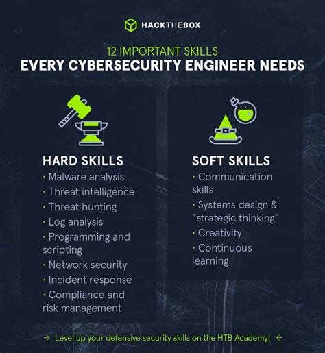 Cybersecurity Engineer