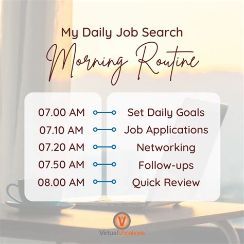 daily job postings