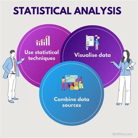 Data Analysis