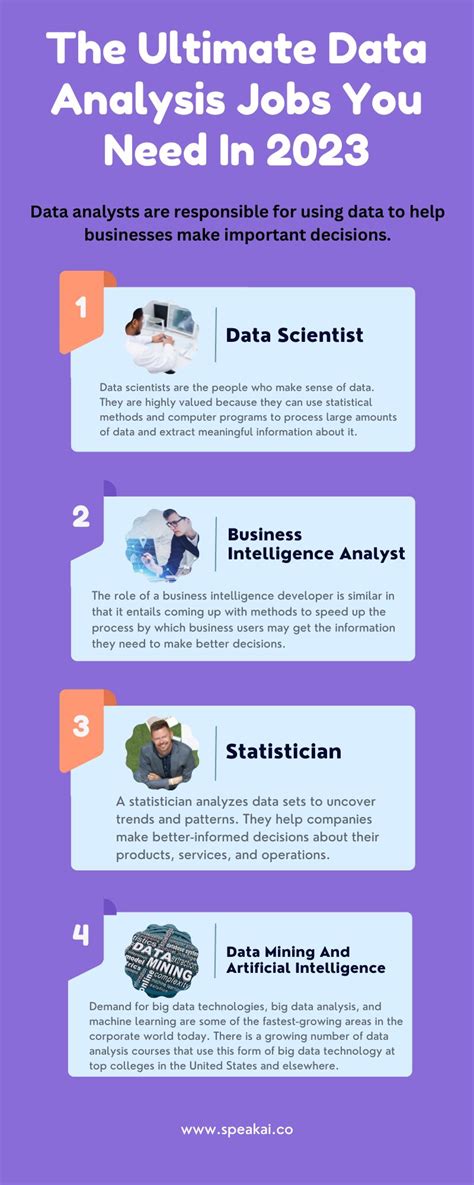 Data Analysis Jobs