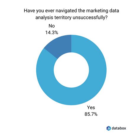 Data Analysis Mistakes