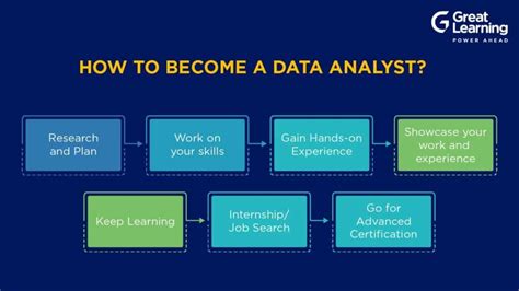 Data Analyst Jobs