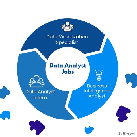 Data Analyst Jobs