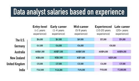 data analyst salary