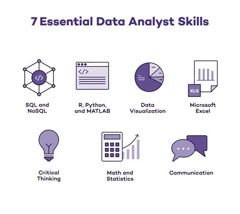 Data Analyst Skills