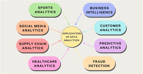 Data Analytics Applications