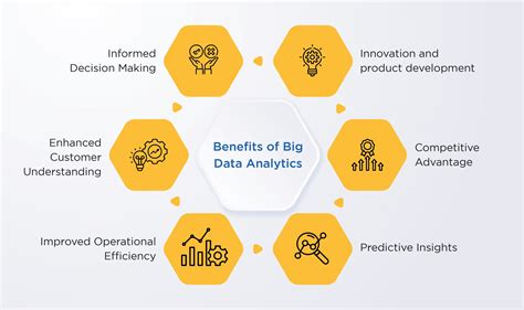 Data Analytics Benefits