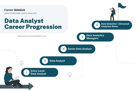 Data Analytics Career