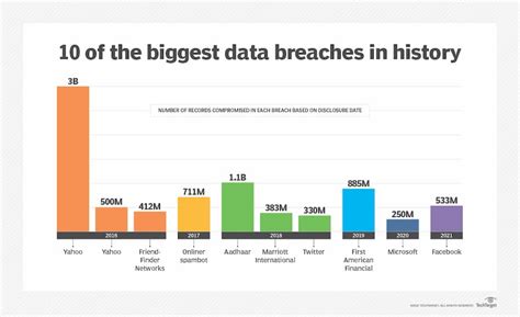 data breach statistics