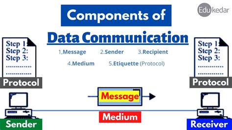 Data Communication