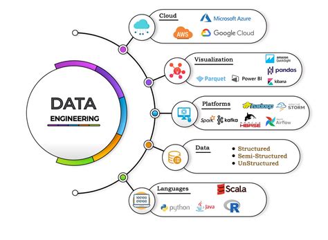 Data Engineer
