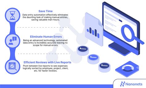 Data Entry Benefits