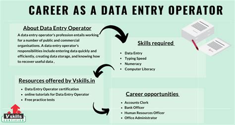 Data Entry Operator