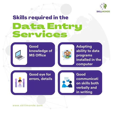 Data Entry Requirements