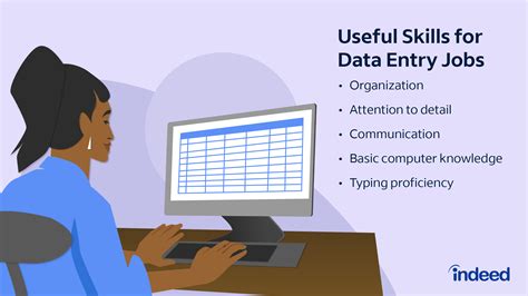 Data Entry Work Environment