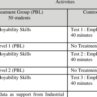 Data Gathering Activities