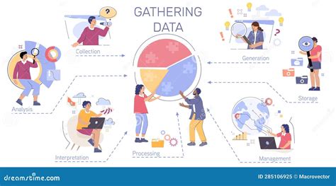 Data Gathering Best Practices