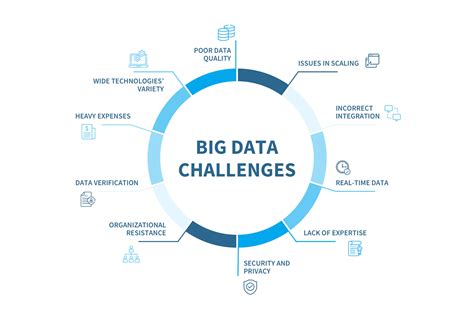 Data Gathering Challenges
