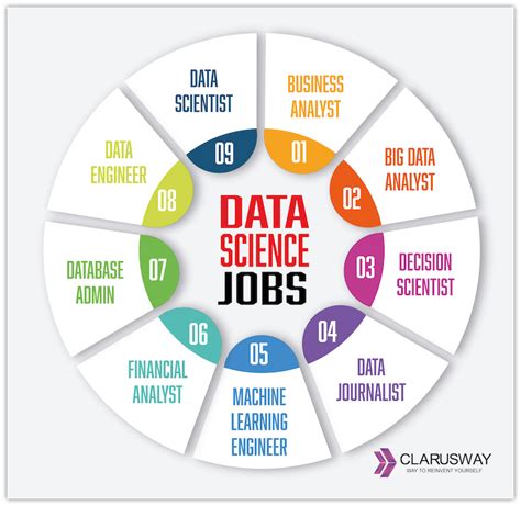 Data Jobs