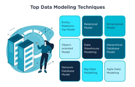 Data Modeling Techniques