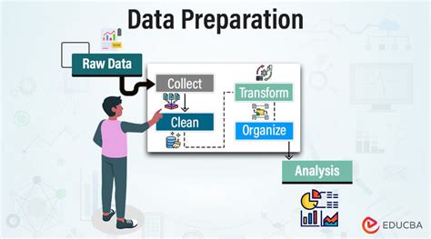 Data Preparation Phase