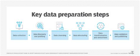 Data Preparation