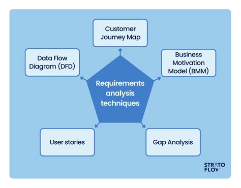 Data Requirements for Descriptive and Inferential Statistics