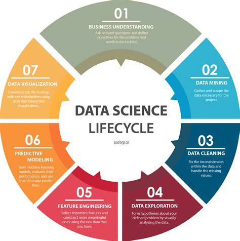 Data Science Careers