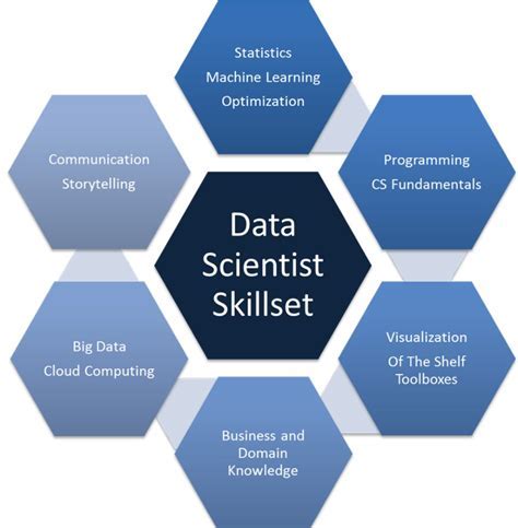 Data Scientist