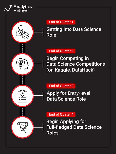 Data Scientist