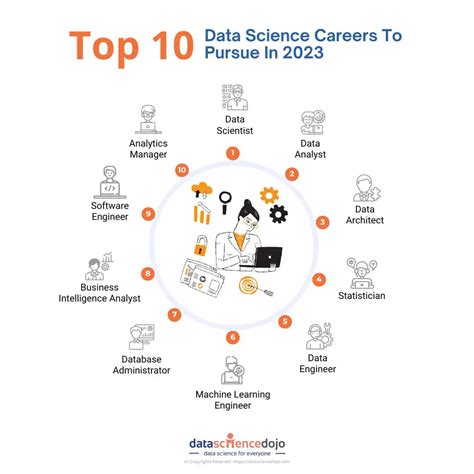 Data Scientist Jobs
