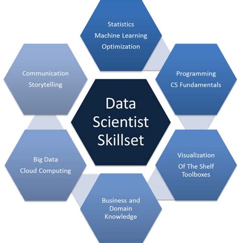 data scientist skills