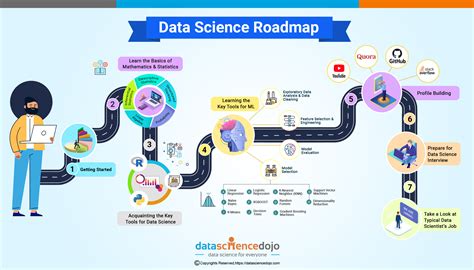 Data Scientists