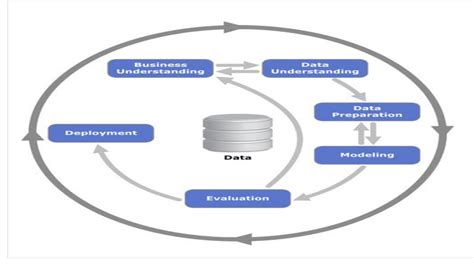 Data Understanding Phase