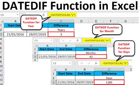 DATEDIF function in Excel
