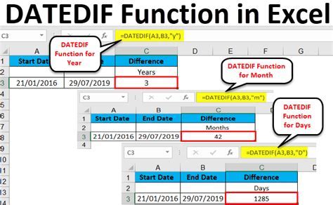 Using the DATEDIF Function
