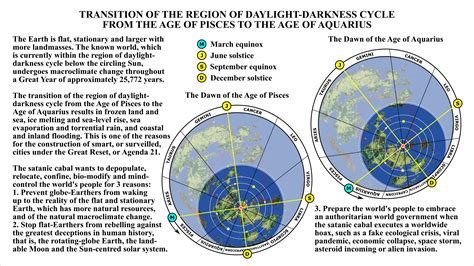 Daylight and Darkness