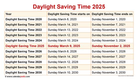 Daylight Saving Time