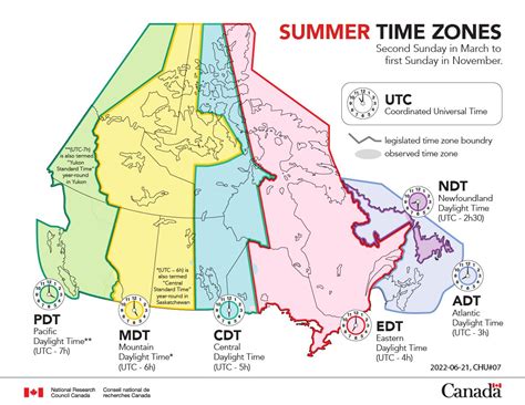 Daylight Saving Time in Ontario, Canada