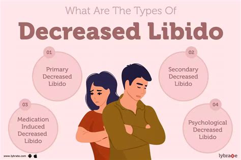 Decreased Libido