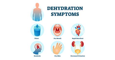 Dehydration and Diarrhea