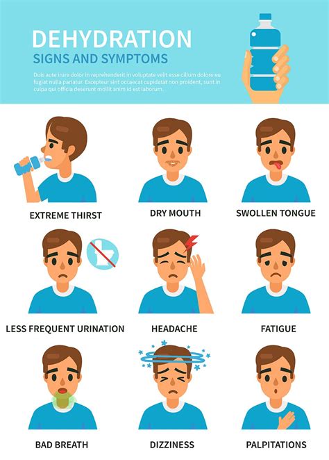 Dehydration symptoms
