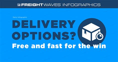 Delivery Options