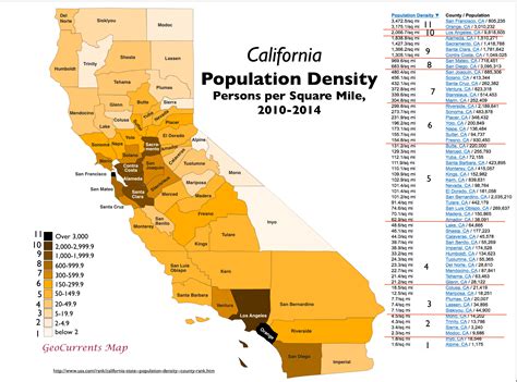 Demographics of Orange, California