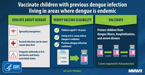 Dengue Vaccine Benefits