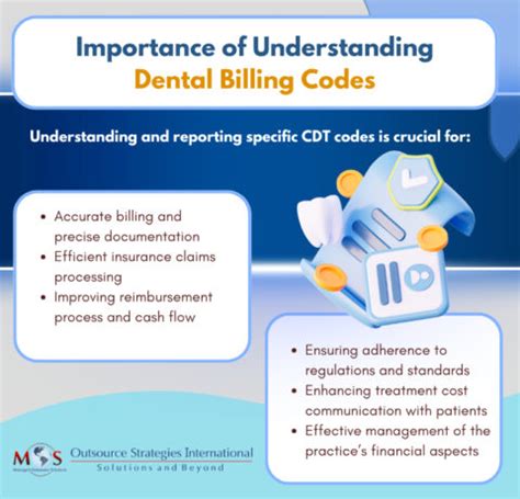 Dental Billing Requirements