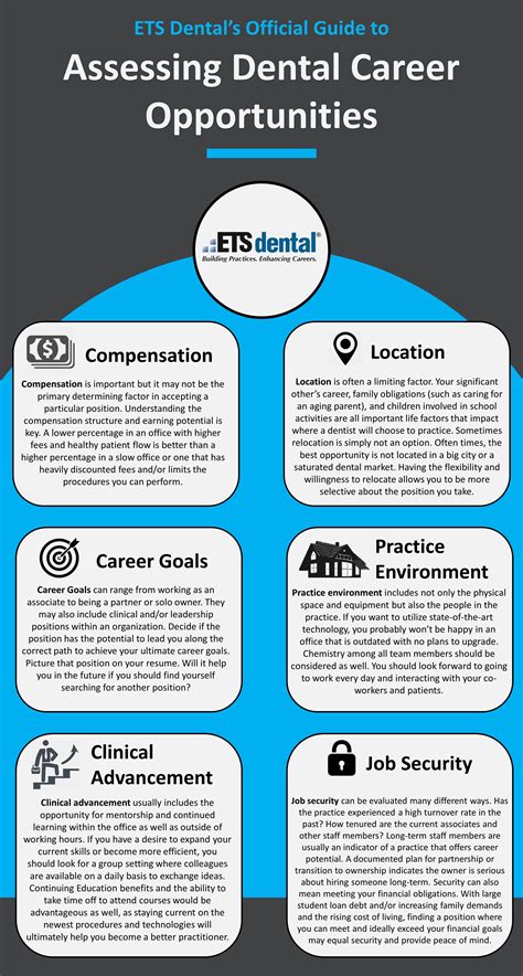 Dental Career Opportunities